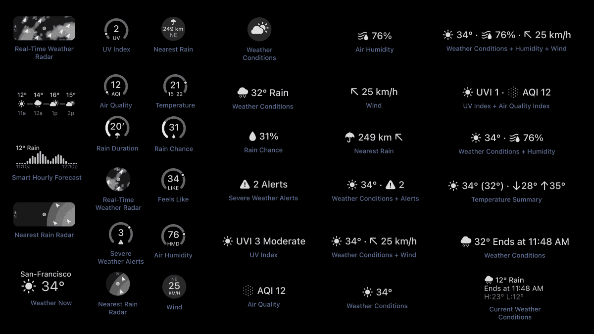 Complete list of all the lock Screen Widgets available soon in RainViewer