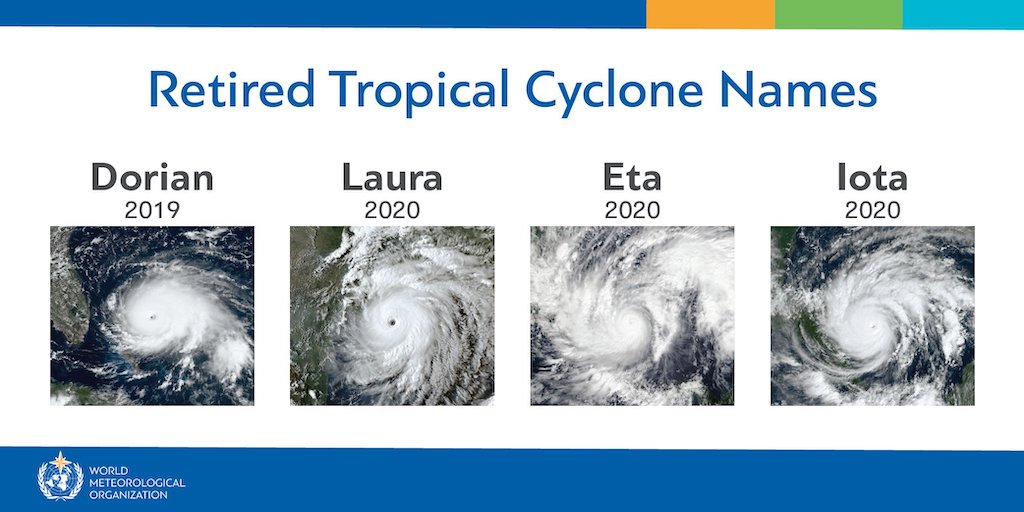 How Hurricanes Are Named