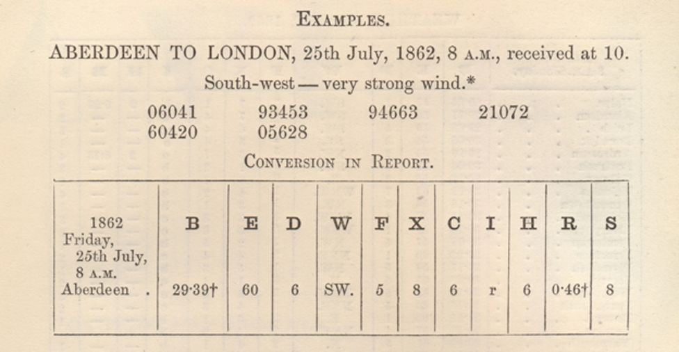 One of the earliest weather forecasts transmitted by telegraph