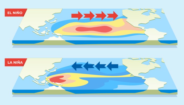 difficult weather conditions resulting from fluctuations in ocean temperature in the equatorial Pacific Ocean.