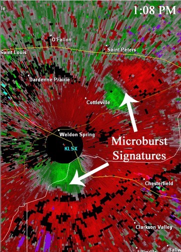 Microburst signatures