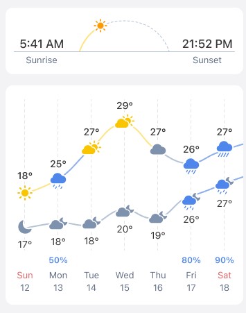 RainViewer app: sunrise and sunset times