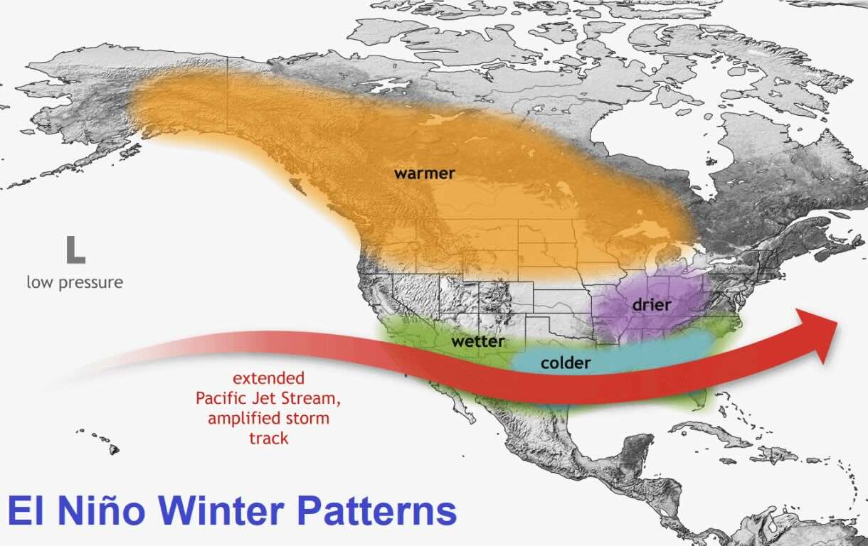 El Nino winter patterns