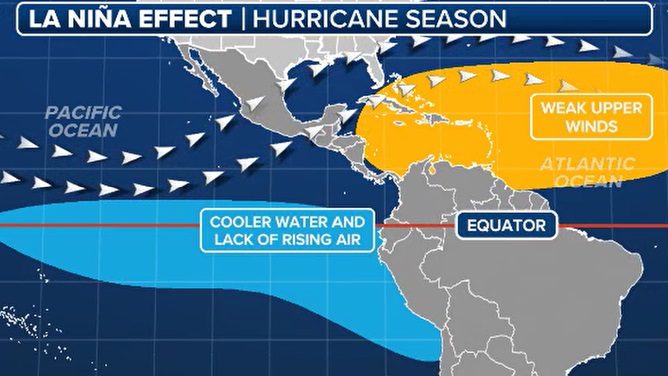 La Niña and El Niño