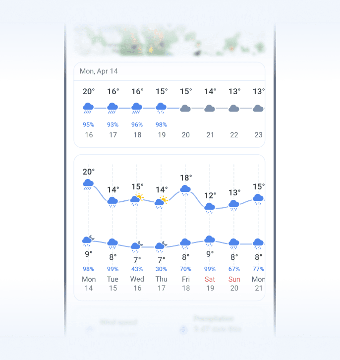Hourly and daily forecasts in the RainViewer Weather Summary on Android