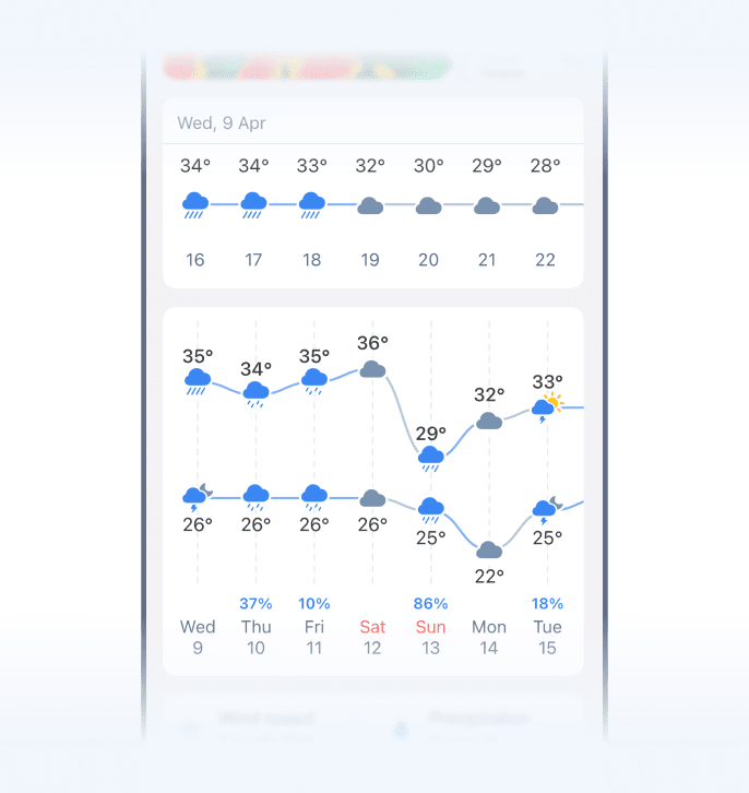 Previsões por hora e diárias no Resumo do Tempo do RainViewer no iOS