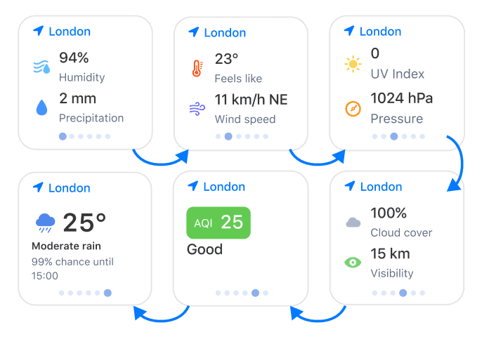 RainViewer weather summary widget on iOS